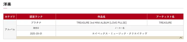 TREASURE คว้าใบรับรอง Platinum จาก RIAJ ในญี่ปุ่น! 🎉