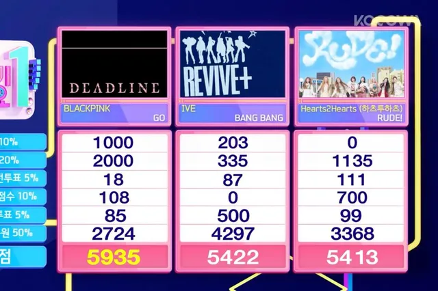 BLACKPINK คว้าชัยชนะครั้งที่ 3 สำหรับ "GO" ใน "Inkigayo"