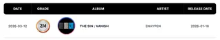 ENHYPEN, ALPHA DRIVE ONE, EXO และ SEVENTEEN รับการรับรอง Double Million และ Platinum