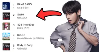 BTS ถูกกล่าวหาว่าถูกบล็อกจากอันดับ 1 Melon โดยการจัดการชาร์ตจากแฟนกลุ่มคู่แข่ง