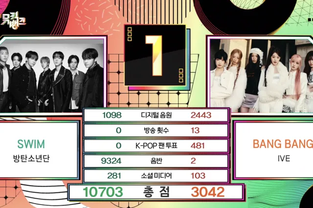 BTS คว้าชัยชนะที่ 3 สำหรับ "SWIM" ใน "Music Bank"