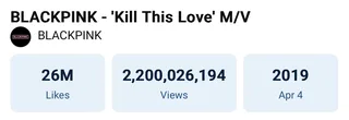 BLACKPINK สร้างสถิติใหม่บน YouTube! MV เมื่อ Kill This Love ยอดวิวเกิน 2.2 พันล้าน