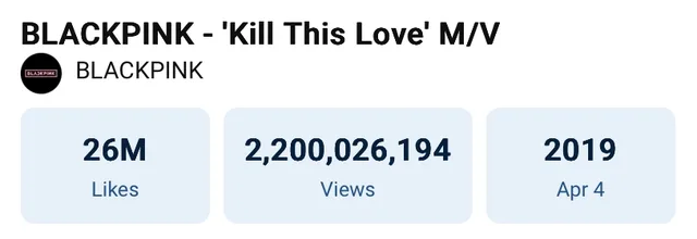 BLACKPINK สร้างสถิติใหม่บน YouTube! MV เมื่อ Kill This Love ยอดวิวเกิน 2.2 พันล้าน
