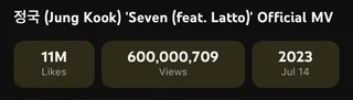 Jungkook BTS สร้างสถิติ MV เดี่ยว 600 ล้านวิว