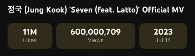 Jungkook BTS สร้างสถิติ MV เดี่ยว 600 ล้านวิว