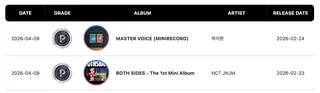 Stray Kids, BLACKPINK, IVE, ATEEZ, NewJeans, NCT JNJM และอื่นๆ ได้รับการรับรอง Triple Million และ Platinum