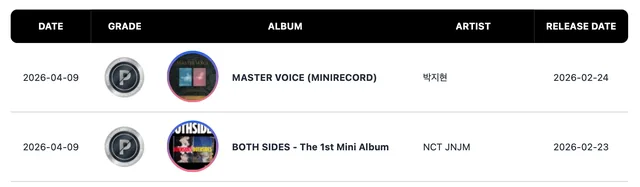 Stray Kids, BLACKPINK, IVE, ATEEZ, NewJeans, NCT JNJM และอื่นๆ ได้รับการรับรอง Triple Million และ Platinum
