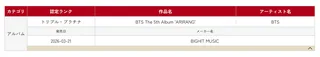BTS, ATEEZ และ NCT WISH คว้า Triple Platinum และ Gold ในญี่ปุ่น