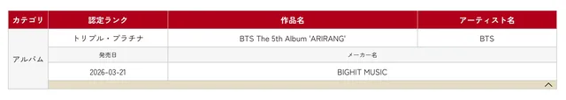 BTS, ATEEZ และ NCT WISH คว้า Triple Platinum และ Gold ในญี่ปุ่น