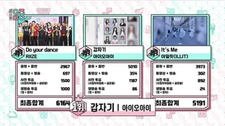 I.O.I คว้าอันดับ 1 ในรายการ 'Show! Music Core' ด้วยเพลง “Suddenly”!