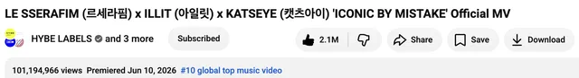 MV เพลง "ICONIC BY MISTAKE" ของ LE SSERAFIM, ILLIT และ KATSEYE ทะลุ 100 ล้านวิวแล้วจ้า!