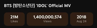 MV 'IDOL' ของ BTS ทะลุ 1.4 พันล้านวิว! เป็น MV ที่ 5 ของวงที่ทำได้