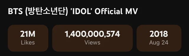 MV 'IDOL' ของ BTS ทะลุ 1.4 พันล้านวิว! เป็น MV ที่ 5 ของวงที่ทำได้