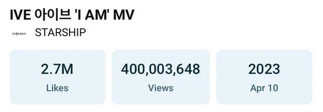 MV เพลง "I AM" ของ IVE ทะลุ 400 ล้านวิวเป็นครั้งแรก!