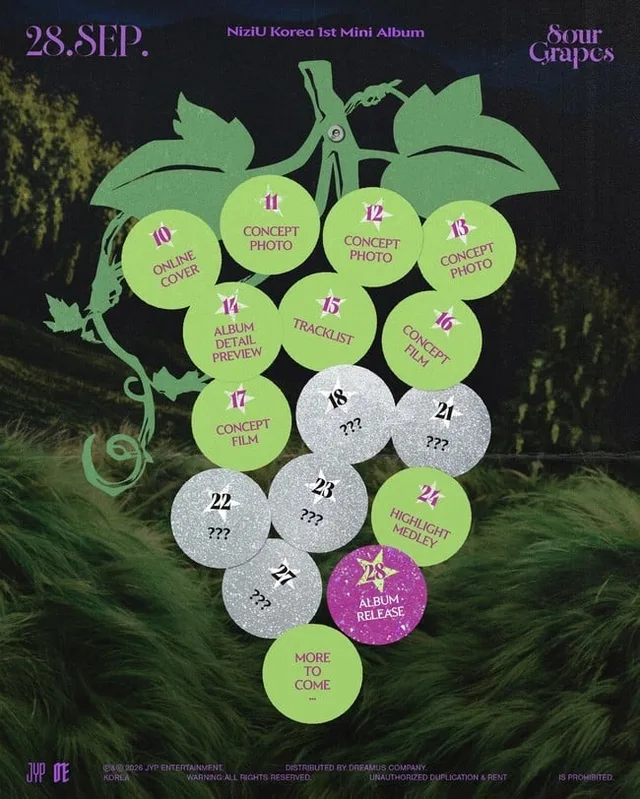 NiziU ปล่อยตารางโปรโมตมินิอัลบั้มเกาหลีชุดแรก 'Sour Grapes' เตรียมคัมแบ็กสุดปัง!