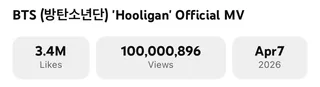 เพลง 'Hooligan' ของ BTS แรงไม่หยุด! ยอดวิวทะลุ 100 ล้านบน YouTube แล้ว