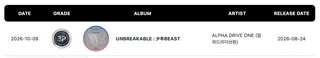 Stray Kids, ATEEZ, ENHYPEN, NCT 127 และอีกหลายวงกวาด Triple Million และ Platinum Certifications จาก Circle Chart