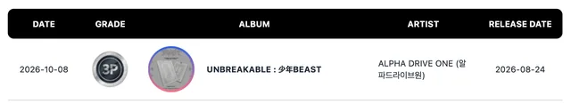 Stray Kids, ATEEZ, ENHYPEN, NCT 127 และอีกหลายวงกวาด Triple Million และ Platinum Certifications จาก Circle Chart