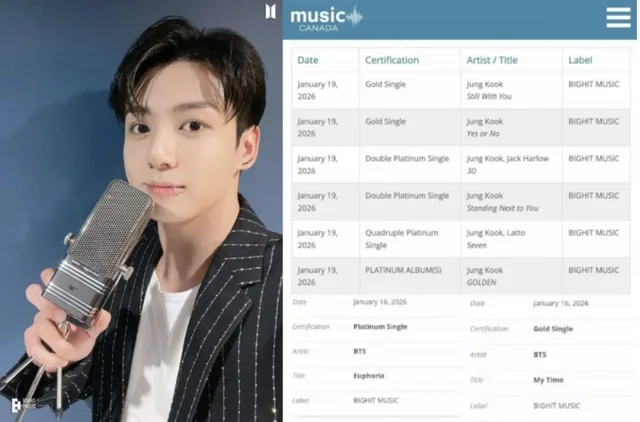 เจ๋งสุด! Jungkook BTS สร้างสถิติใหม่ในแคนาดา 🎉